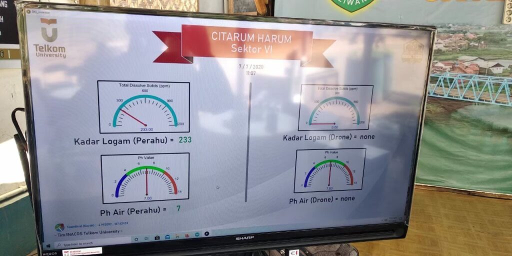 Layar Monitoring Citarum Harum - INACOS Product
